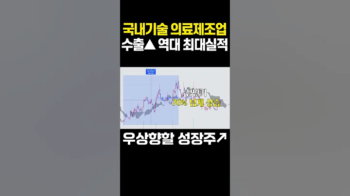 성과로 입증하는 개별주 '코렌텍'  #주식분석 #차트분석  #주가전망 #코렌텍 #개별주 #종목추천 #종목선정방법 #종목소개