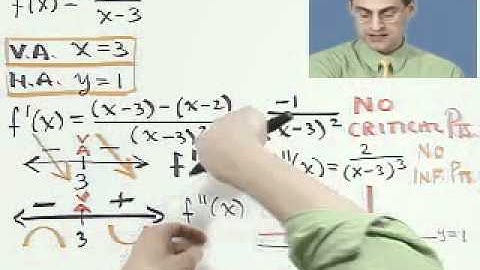 Graphing Functions with Asymptotes Part 2 of 2, from Thinkwell