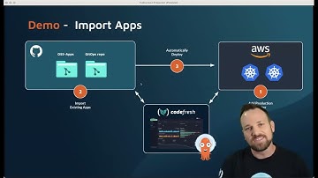 Codefresh GitOps CD Launch Webinar