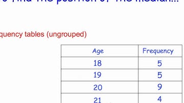 Finding the position of the median: add one or not?