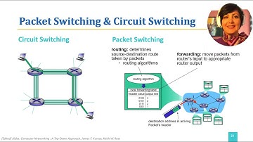 ICN: 1.4.3. Network Core (3): Circuit Switching & Packet Switching Example