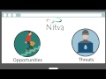 Nitva super simplifies working with export import data  infodriveindiacom