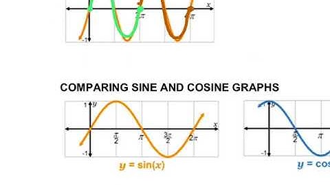 PRE-CALC - UNIT 8 - SECTION 1 - NOTES