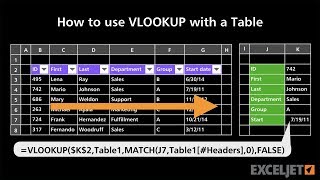 How to use VLOOKUP with an Excel Table