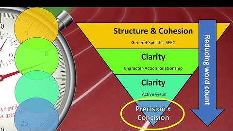 Ph.D Webinar - Precision and Concision