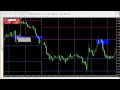 HOW TO USE PIVOT IN TRADING - YouTube