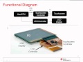 Introduction to Touch Screen & Haptic Technologies