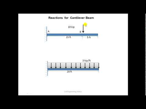 Video: Întinderea grinzilor include cantilever?