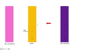Reverse Stack Using Recursion