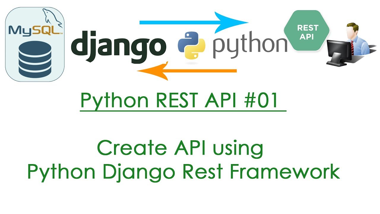 Python rest api. Django rest API. Rest API Python. Rest API Python Django. Django rest API request.