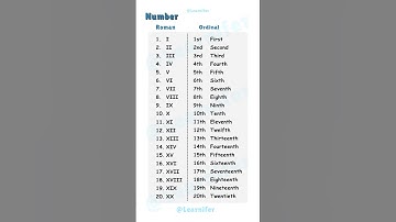 Roman Numerals 1 to 20 | ordinal Numbers 1 to 20 | Roman Numbers | ordinal numbers