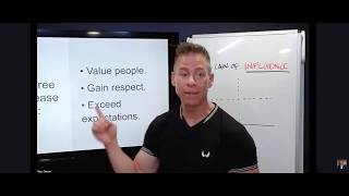 The Law of Influence | 30-Minute Leadership Solutions with Russ Simon