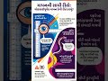 📏 માપનની સાચી રીત | Accurate Measurement Tips Gujarati 📐