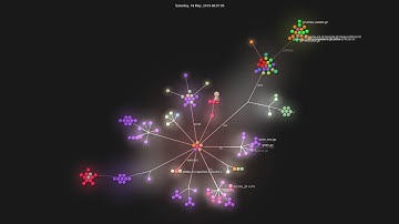 Gource visualisation: google/wuffs on 2020-06-28