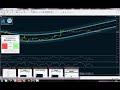 Top 18 Templates/Indicators for Binary Options or Forex ...