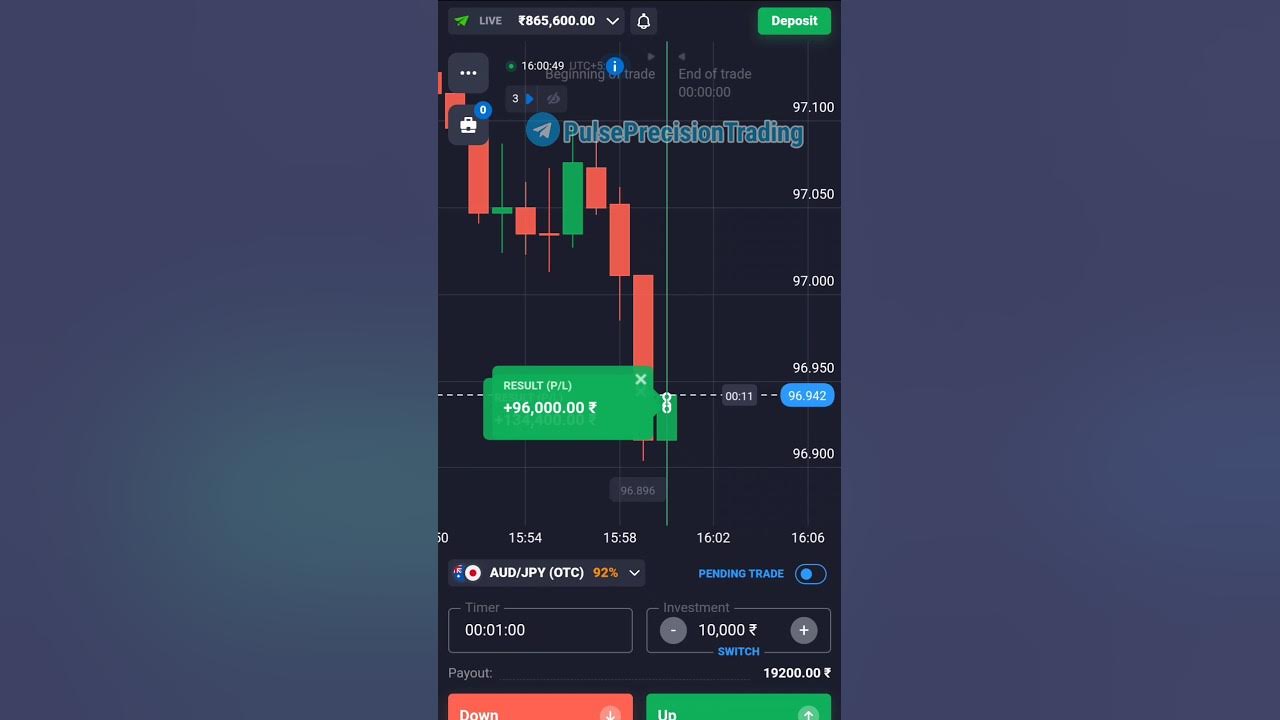 turning-3-lakh-40-thousand-into-profit-trading-investing