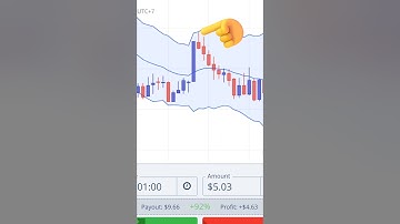 Keltner Channel Binary Option Trading Strategy