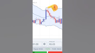 Keltner Channel Binary Option Trading Strategy