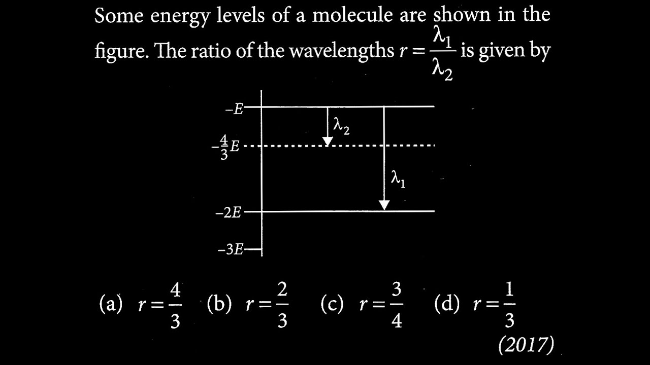 Some energy levels of a molecule are shown in the figure. The ratio of ...