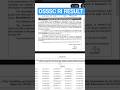 OSSSC RI/ARI/AMIN Result 2023#osssc #ossc #shortsfeed #shortvideo #share #like #job #shortsviral