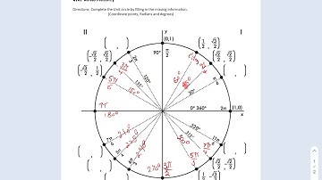 Unit Circle Review Part 1: Finding Missing Coordinates