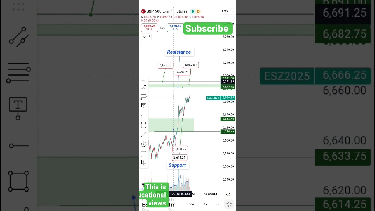 S&P Mini Futures 🔥 Intraday Trade Setup | Live Market Strategy 2025 