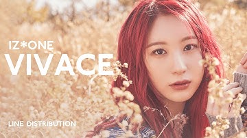 HOW WOULD IZ*ONE SING VIVACE (LIGHTSUM)