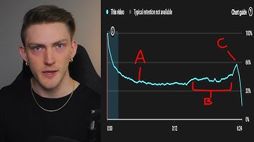 Using Analytics to Create Viral Games