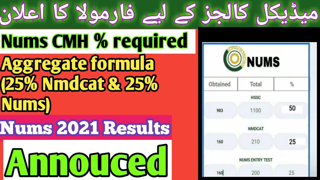 Nums Nmdcat aggregate ceriteria 2021|Final Results Annouced Nums 2021|