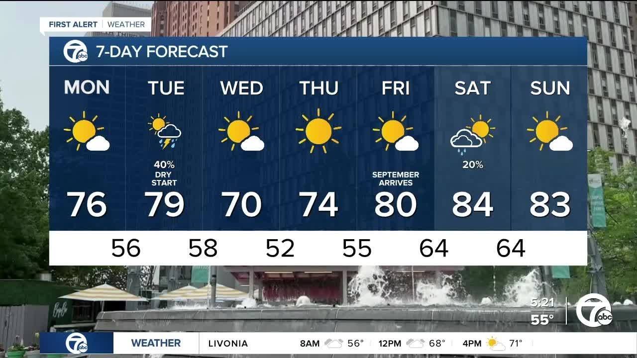 Detroit weather: Sunny start to the week - YouTube