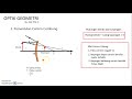 Optik Geometri