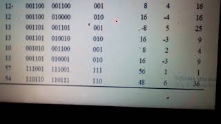 IGS coding Net Worth