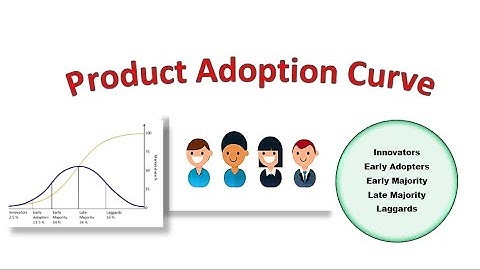 The Product Adoption Curve Explained