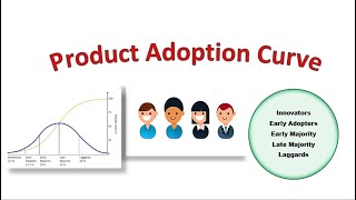 The Product Adoption Curve Explained