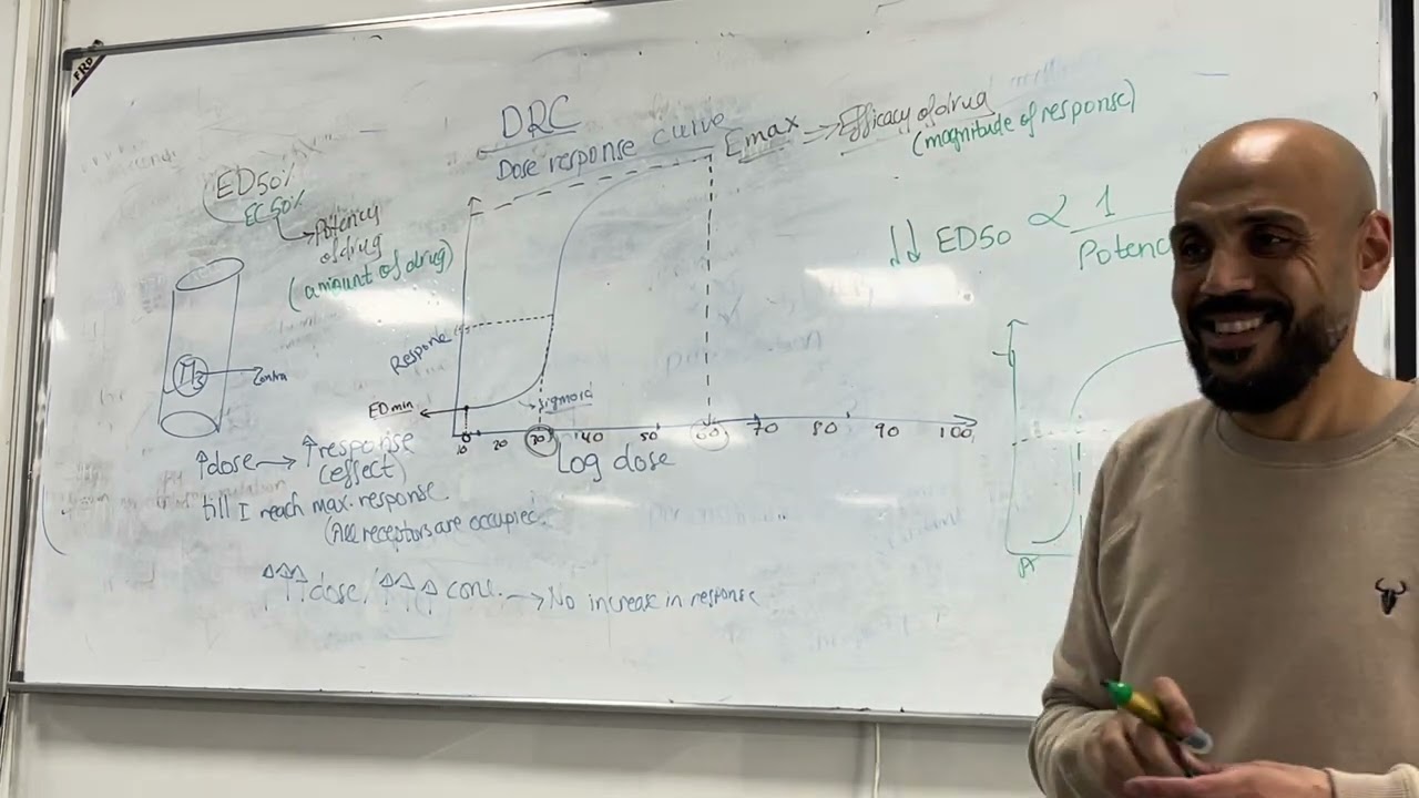 Pharmacodynamics | Dose-Response Relationship, Quantal Dose-Response Curve, (TI) | Lec 21