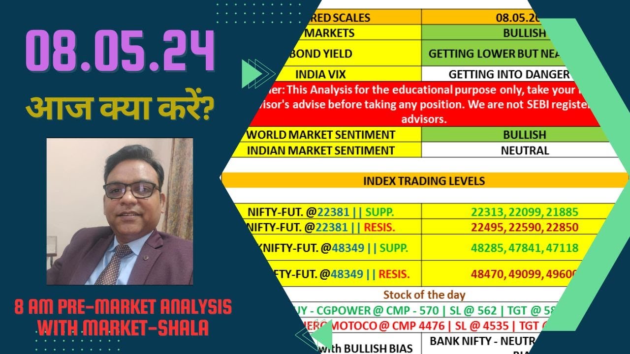 Boost your trading game with pre stock market analysis youtube