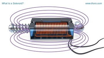What Is a Solenoid? || Solenoid Basics Course Preview