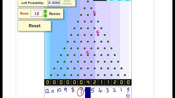 Binomial Distribution Hypothesis Test
