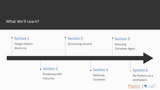 Python Design Patterns : The Course Overview | packtpub.com