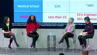 Percentage of Women in Science and Engineering by the Numbers