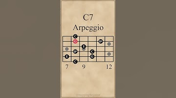 C Dominant 7th Arpeggio #guitarlesson