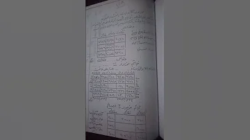 اخطر طلاسم المزاميرmagiciao Witchessociety Witch Candles Candles Spookyart Spirit 
