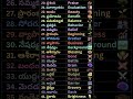 Vocabulary in Telugu #viral #spokenenglish #shortsfeed #vocabs #youtubeshorts #vocabulary