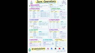 Java Operators