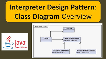 Interpreter Design Pattern: Class Diagram Overview