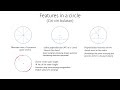 Features in a circle: diameter & axis of symmetry, perpendicular bisector, chords and arc length