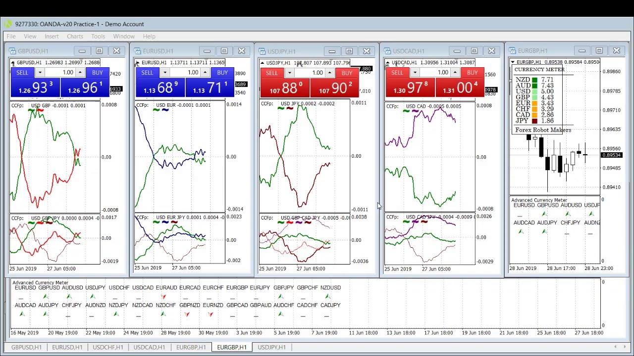 Live Forex Signals - 