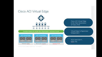 Part1 of 10-Cisco ACI Virtual Edge   Overview Of AVE