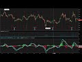 MACD