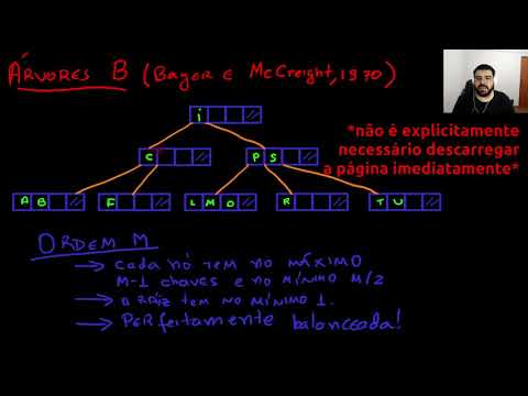 Vídeo: O que é a estrutura de dados da árvore B?